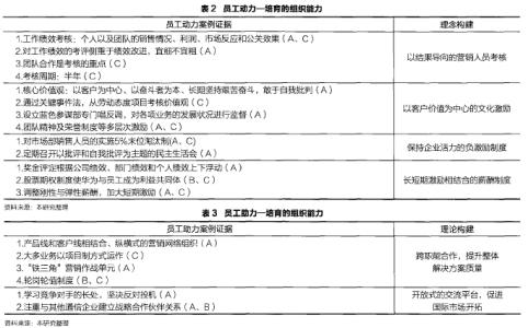 人力资源二级论文范文 人力资源二级论文范文参考文