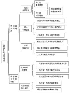 人教版八年级上知识点 八年级上人教版政治知识点