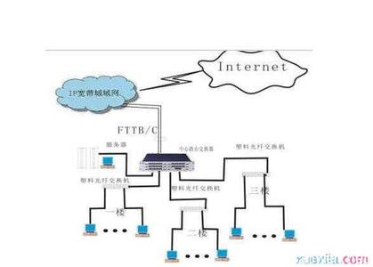 局域网连接方法 两台电脑连接局域网方法介绍