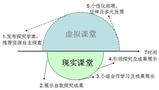 教育信息化教学学习感想与收获