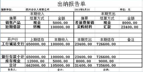 出纳人员工作总结 公司出纳人员工作总结