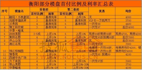 北京首套房首付比例 阳江首套房首付比例是多少？有哪些优惠政策