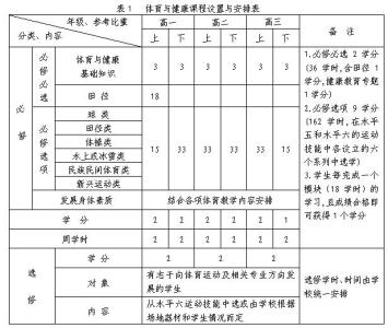 高中健康教育教学计划 高中2017年健康教育教学计划