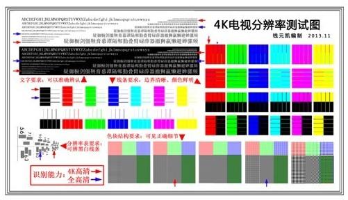 用什么软件测试显示器 怎么测试显示器分辨率