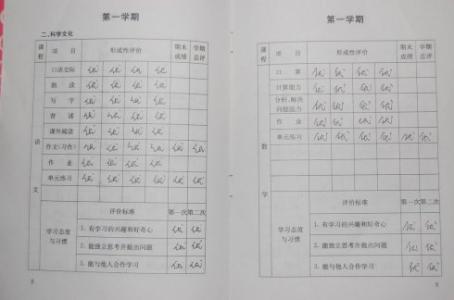 小学生成绩单家长评语 2016小学成绩单教师评语