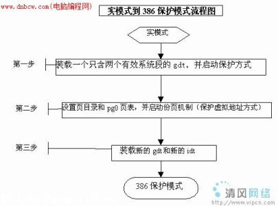 linux内核编译步骤 下载linux内核的方法步骤有哪些