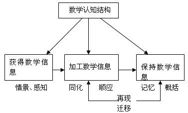 新课程能力培养答案 新课程下如何培养学生的数学推理能力论文