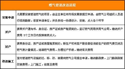 燃气管道设计原则 燃气管道改造须知 遵照原则与流程来施工