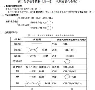 高中化学选修一知识点 高中化学选修二知识点