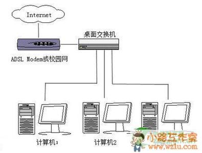 局域网共享给特定用户 怎么只允许特定计算机设备接入局域网