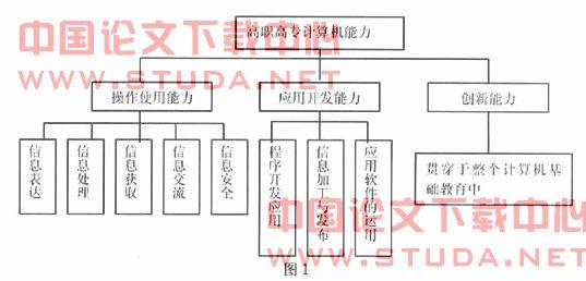 体育课程改革论文 高职高专《发酵技术》课程教学改革论文