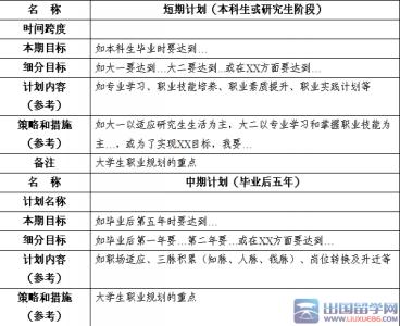 个人职业生涯规划范文 个人工作规划范文 个人职业生涯规划范文3篇