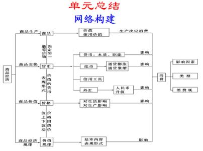 高二政治文化生活教案 高二政治《文化与经济、政治》教案