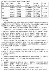 以寻找为题作文600字 2015中考以寻找为题的作文4篇