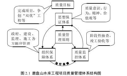 年鉴质量问题浅析 浅析电气工程质量问题与对策