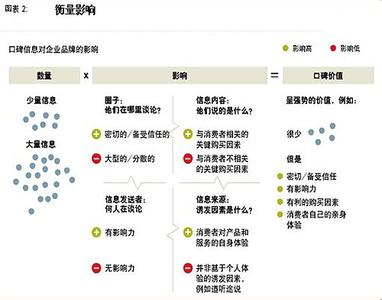 三亚口碑好的影楼 影楼如何经营口碑营销