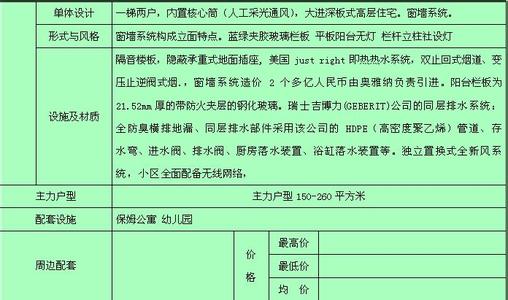 楼盘调研报告范文 关于楼盘调查报告范文