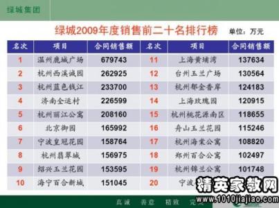 2017年房地产销售计划 房地产销售2017年工作计划