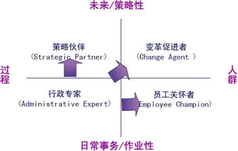 人力资源未来发展趋势 人力资源管理的发展趋势