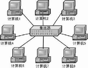 同一个wifi算局域网吗 什么是局域网