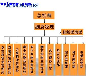 住宅小区规划原则 住宅小区物业管理模式如何 物业管理原则一览