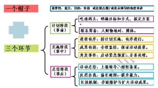 教师结构化面试 教师结构化面试中考生表现的五种问题