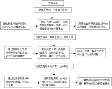 八年级物理教学总结 八年级物理下学期教学工作总结