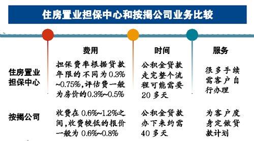 按揭贷款 开发商担保 咸阳按揭贷款有哪些担保方式？要提供什么资料