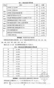 渣土运输工程合同 渣土运输工程合同模板