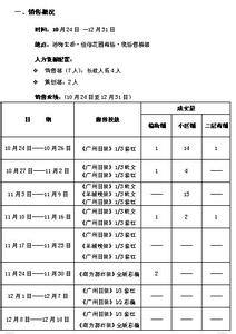 房地产销售的实习报告