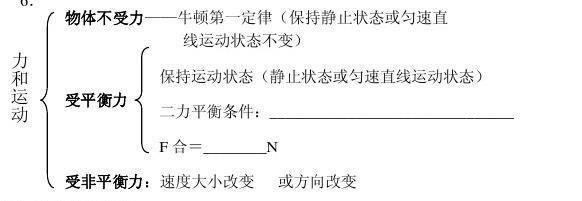 八年级下册政治笔记 八年级下册政治知识点总结