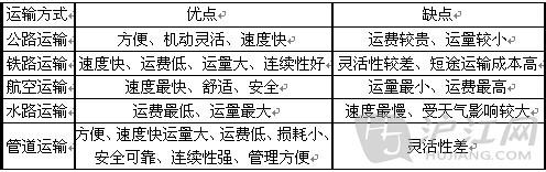 高二会考历史复习资料