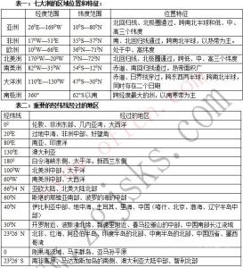 幼儿园教师专业知识 2016幼儿教师招聘考试专业知识