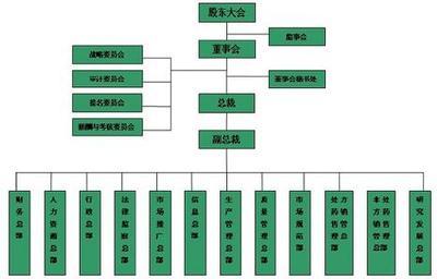 企业内部会计控制制度 企业会计控制制度建设