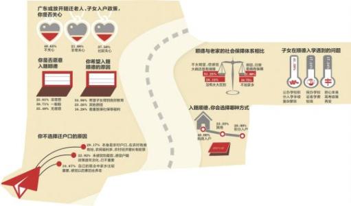 保障性住房申请流程 外地人申请顺德保障性住房要什么材料？流程是什么