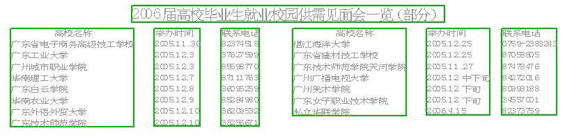 大学生就业难英语作文 大学生就业难的英语范文