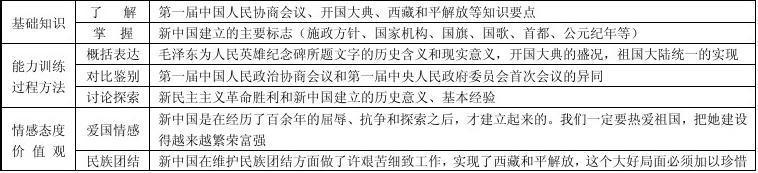 八年级历史教学总结 七八年级历史教学总结