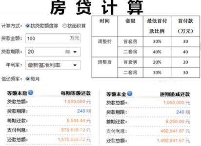 二手房按揭费用 蚌埠二手房按揭费用怎么计算？哪家银行最好