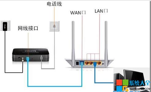 路由器如何安装使用 如何使用路由器_路由器怎么安装