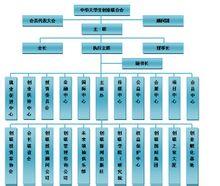 大学生创业论文3000字 大学生创业论文范文