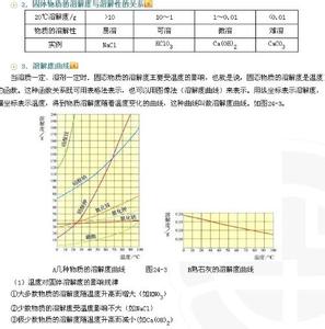 初三化学溶解度视频 初三化学溶解度说课稿