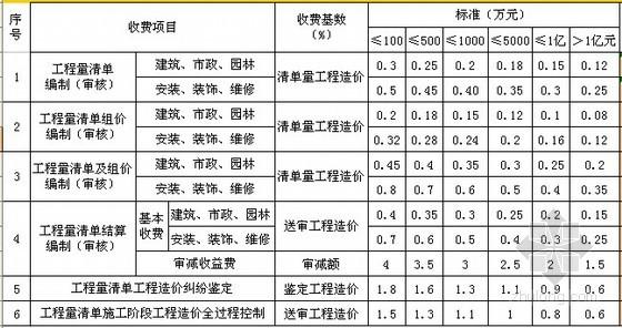 重庆办公室出租 重庆办公室出租有什么特点　中介收费标准是什么