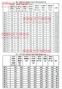 会计失真的原因及对策 试论统计数据失真原因及对策论文