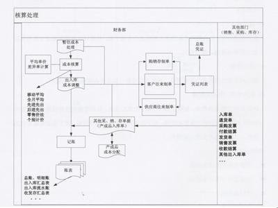 简易征收缴税核算科目 仓库出租如何缴税?仓库出租行业的会计核算方法