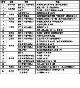 别墅按揭首付是多少 江北区别墅首付比例是多少？按揭贷款利率是多少