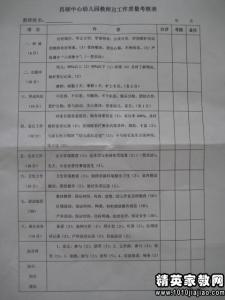 教师职业道德表现鉴定 教师工作表现自我鉴定