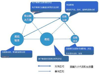 电影整合营销案例 整合营销案例分析