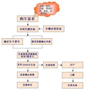 江阴二手房交易流程 江阴二手房的交易流程是什么？需要哪些材料