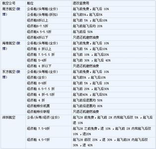 退票手续费新规定2016 2016最新航空公司退票规定