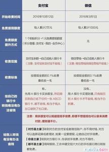 转账要不要手续费2017 转账要不要手续费